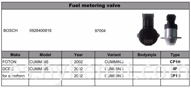 Válvula de medición de combustible Bomba de combustible Válvula solenoide de medición 0928400818